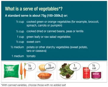hghe veggies